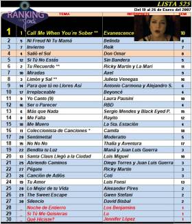 Ranking 525 de 2007